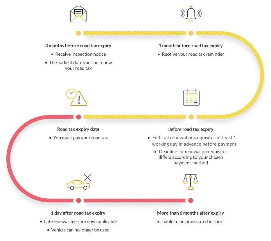 Road_Tax_Infographics