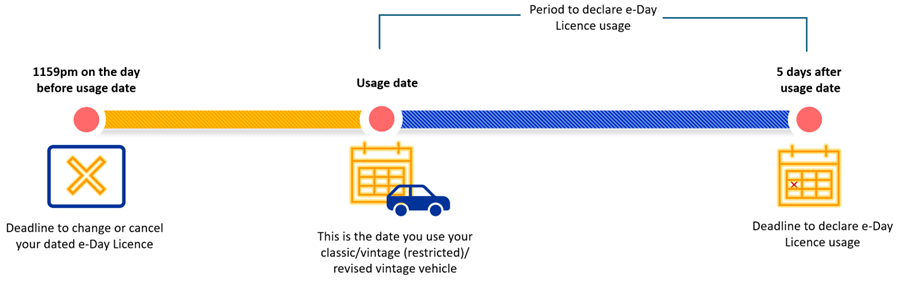 e-day-licence