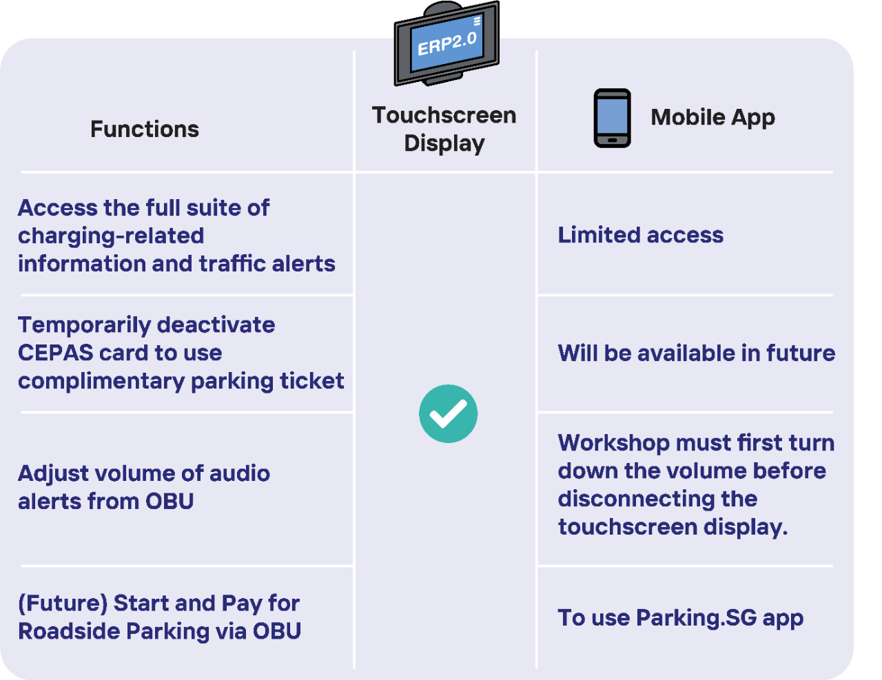 benefits of installing the Touchscreen Display