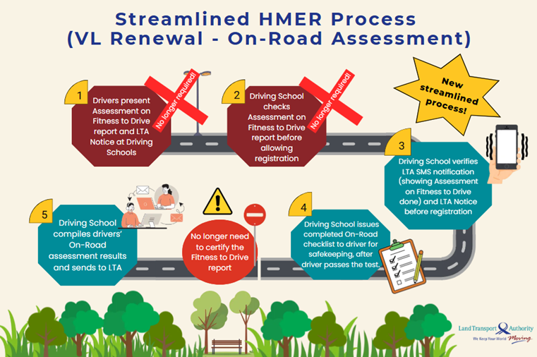 Streamline process for On-Road Assessment