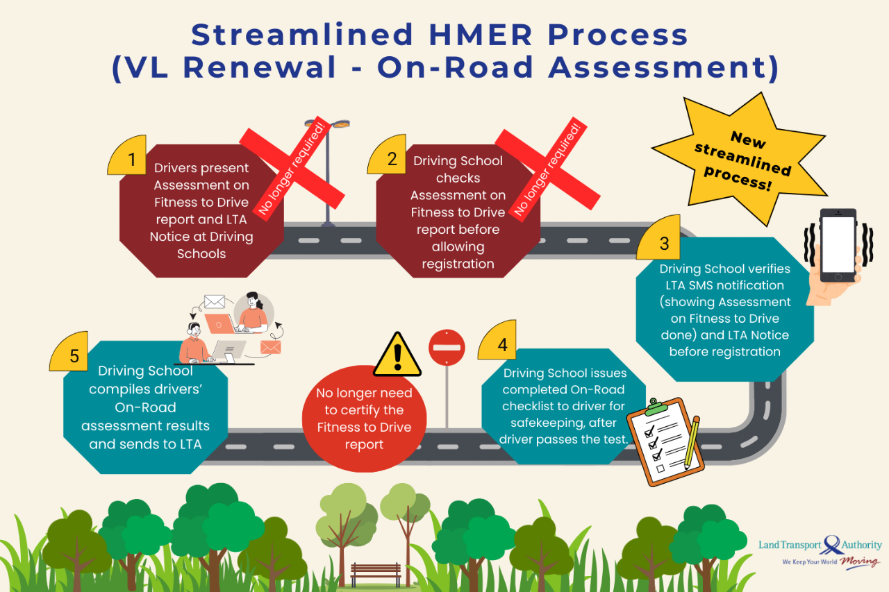 Streamline process for On-Road Assessment