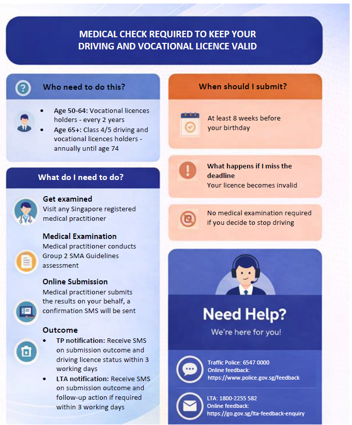 Notification Letter Infographic