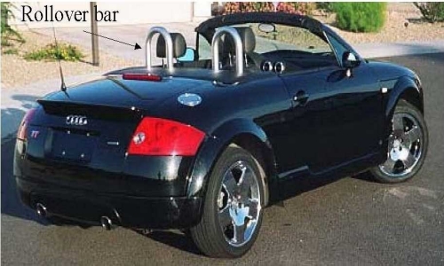 Rollover bars