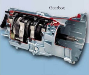 Gearbox Transmission